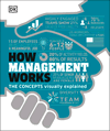 Management in Minutes